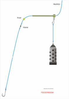 CTEC Anti tangle feeder boom 6 cm