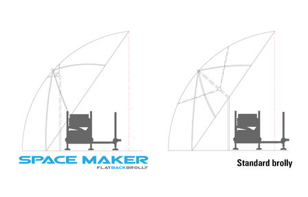 Preston SPACE MAKER MULTI 50&#039; BROLLY / Paraplu