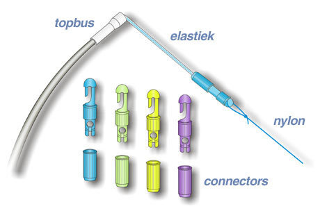 Elastiek plaatsen (incl. elastiek en toebehoren )